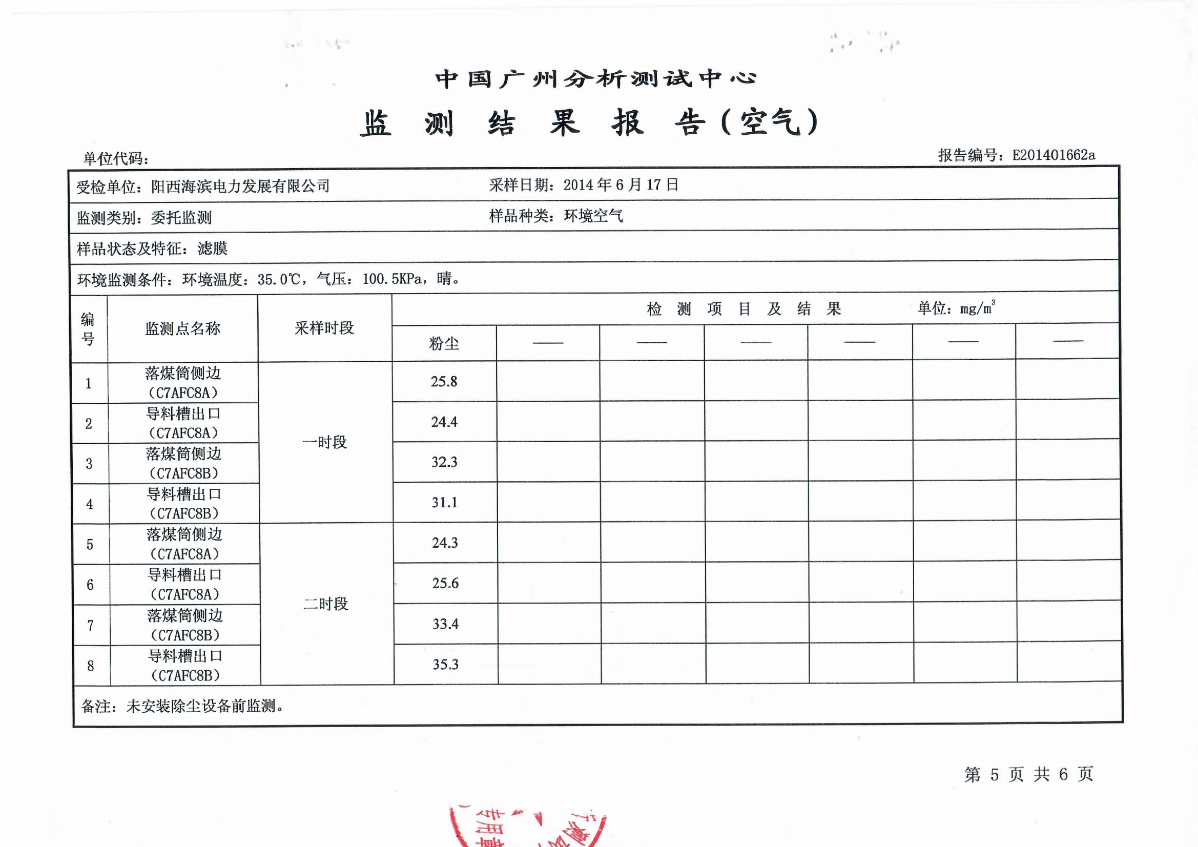 陽西電廠第三方檢測報告【未安裝除塵設備前監測】